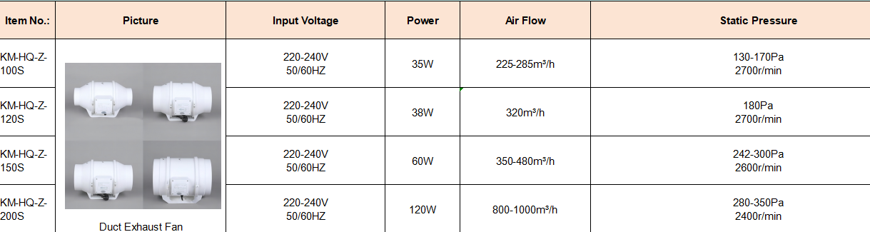 文件上传成功！