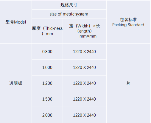 文件上传成功！