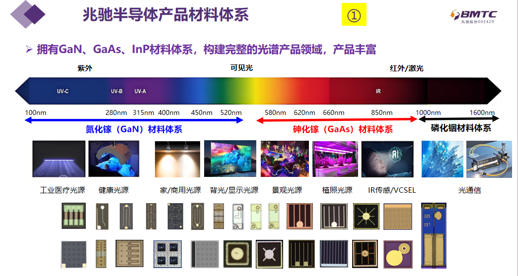 文件上传成功！