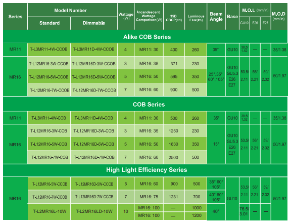 文件上传成功！