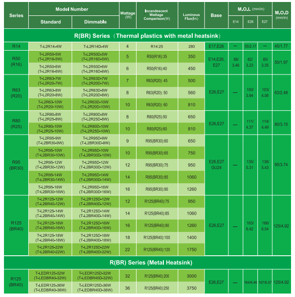 文件上传成功！