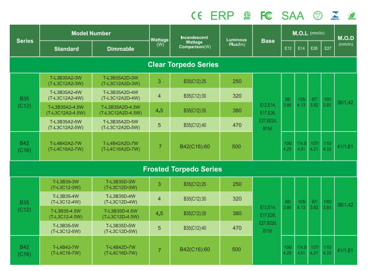文件上传成功！