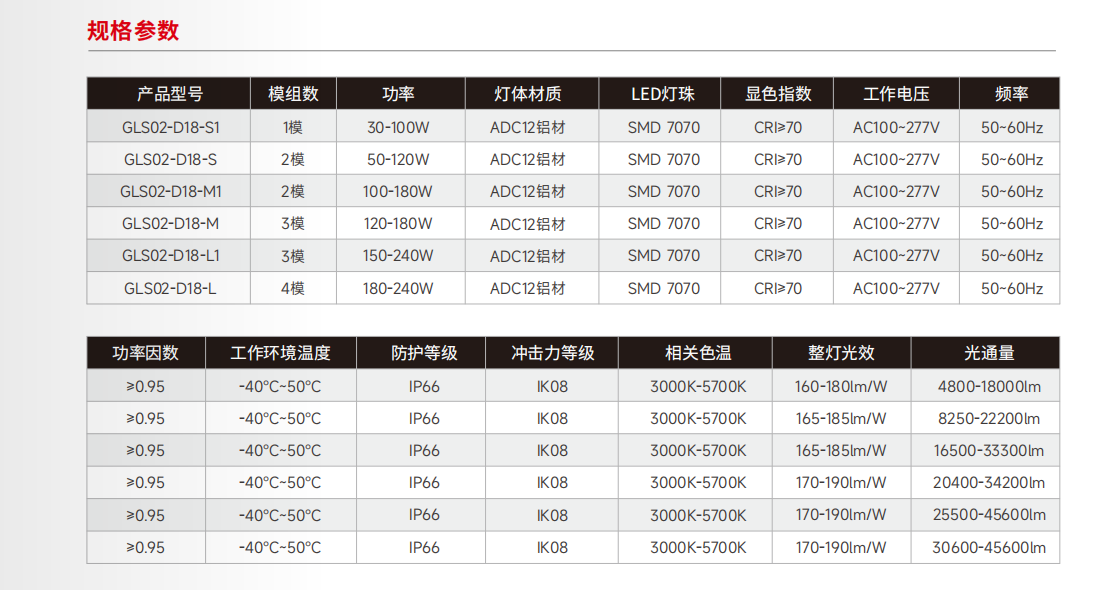 文件上传成功! 文件上传成功!