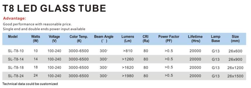 文件上传成功！