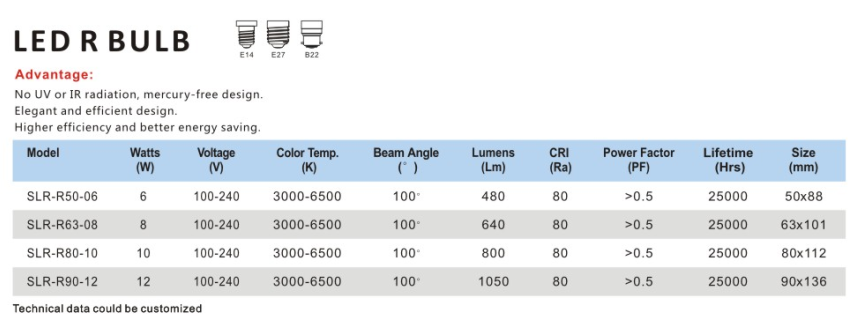 文件上传成功！