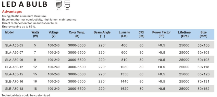 文件上传成功！