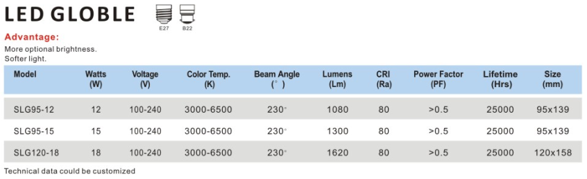 文件上传成功！