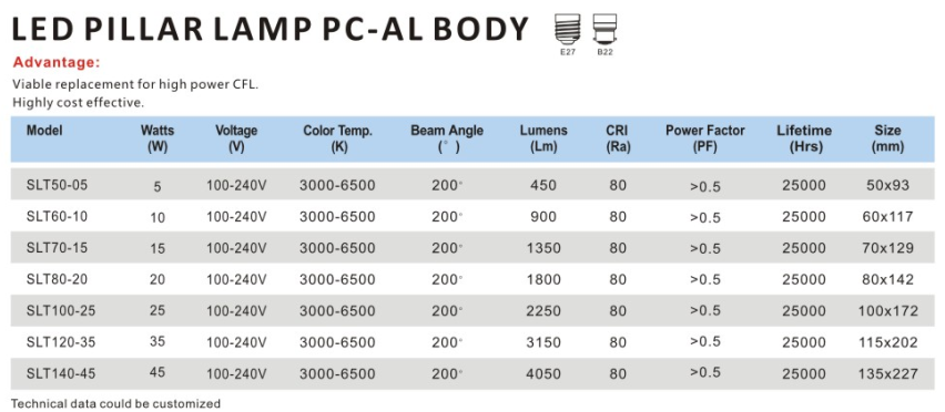 文件上传成功！