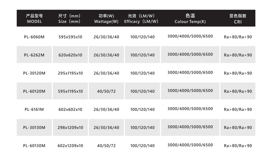 文件上传成功！