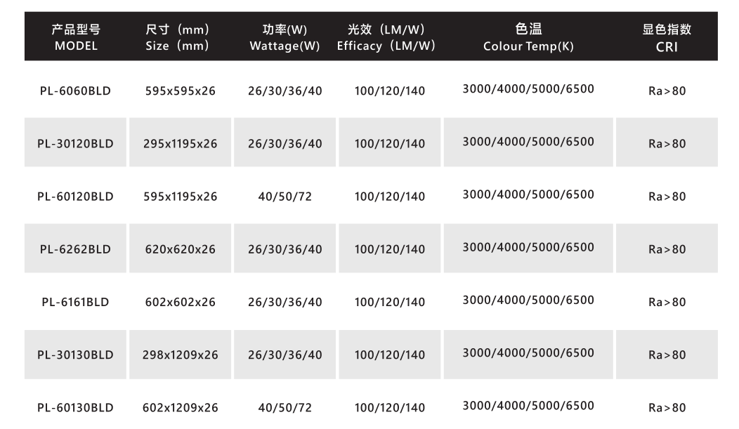 文件上传成功！