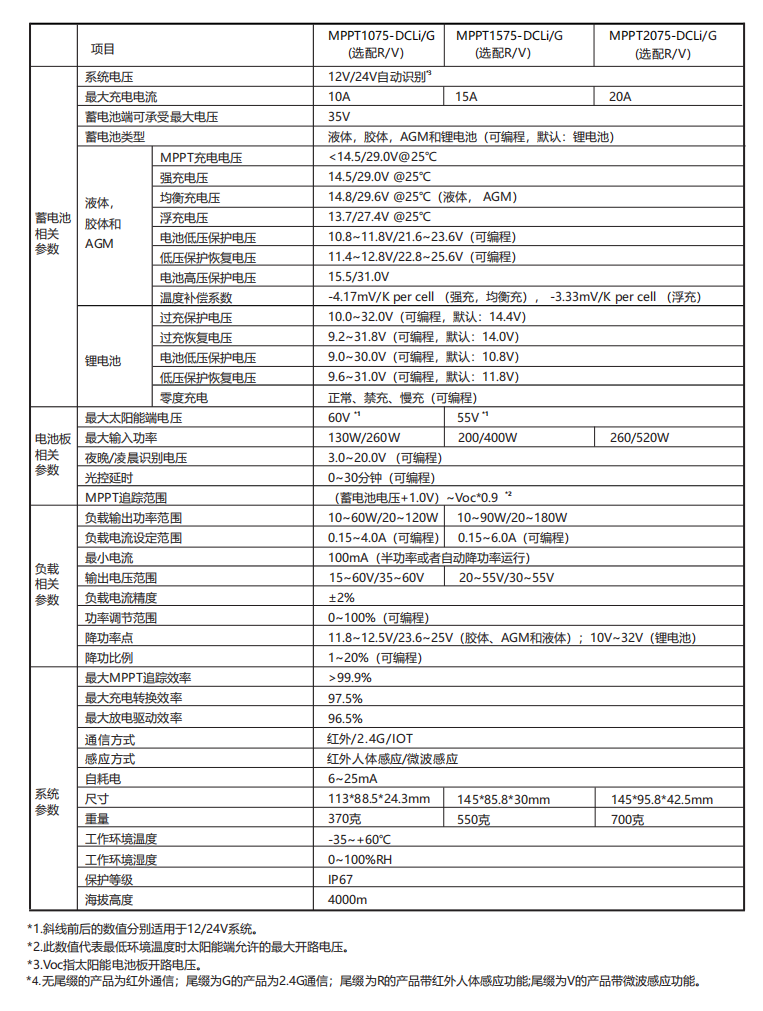 文件上传成功！