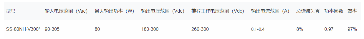 文件上传成功！