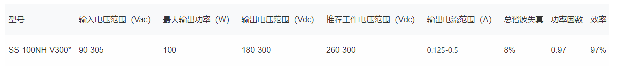 文件上传成功！