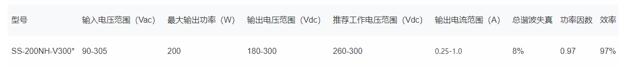 文件上传成功！