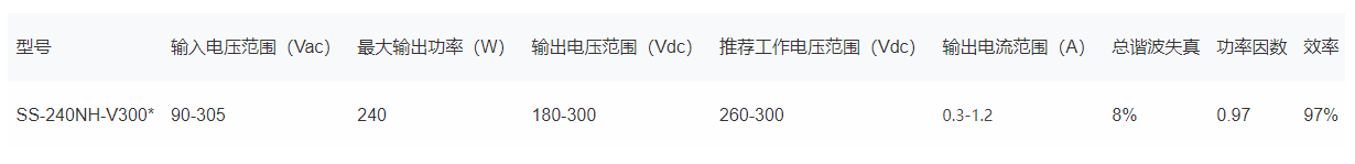文件上传成功！