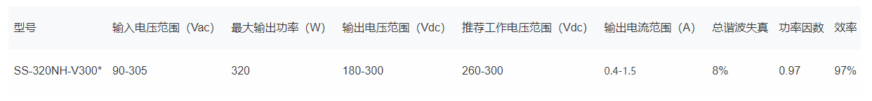 文件上传成功！