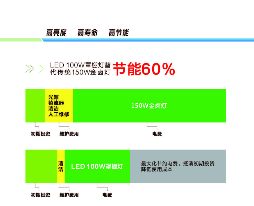 文件上传成功！