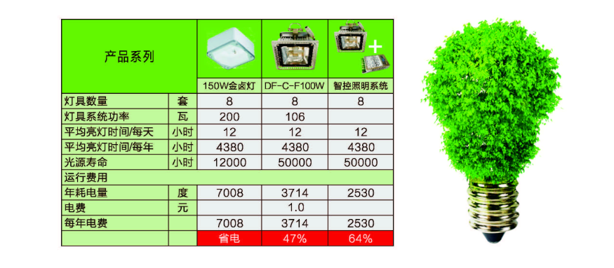 文件上传成功！