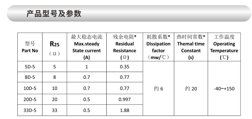 文件上传成功！