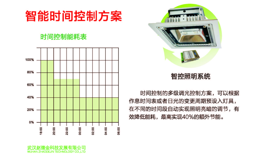 文件上传成功！