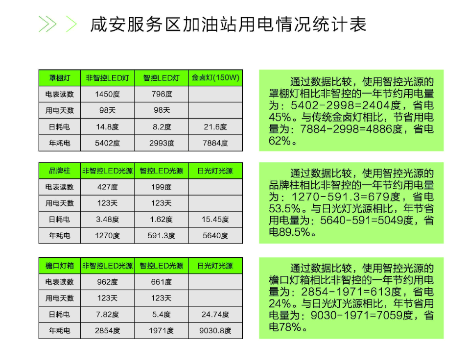 文件上传成功！