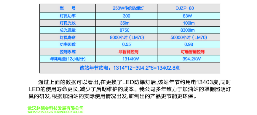文件上传成功！