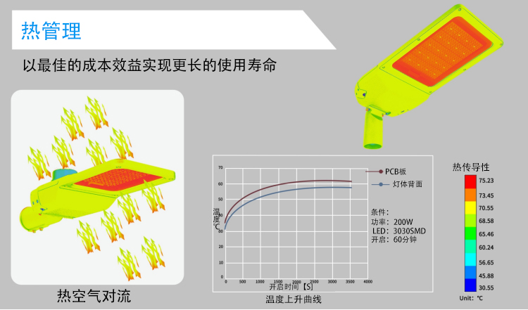 文件上传成功！