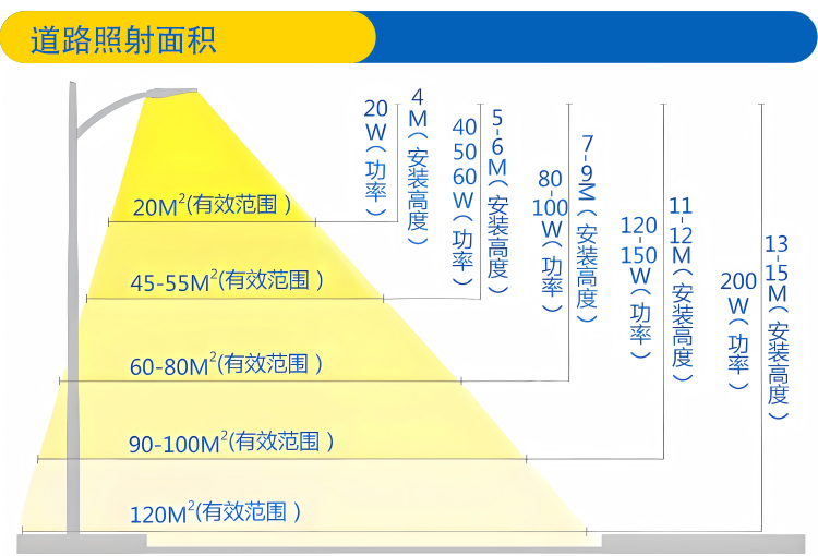 文件上传成功！