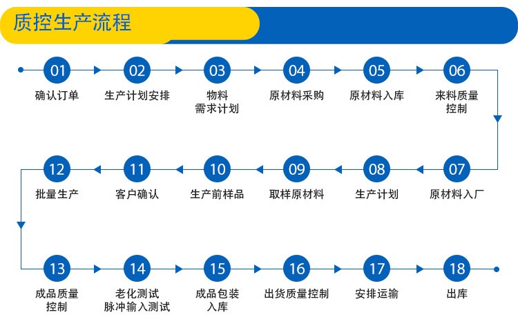 文件上传成功！