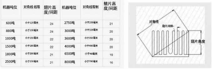 文件上传成功！