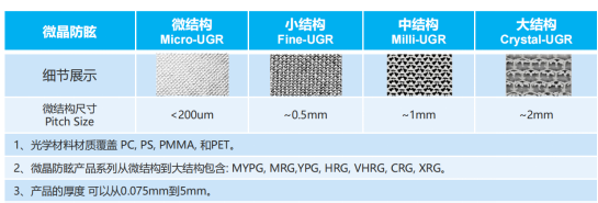 文件上传成功! 文件上传成功!