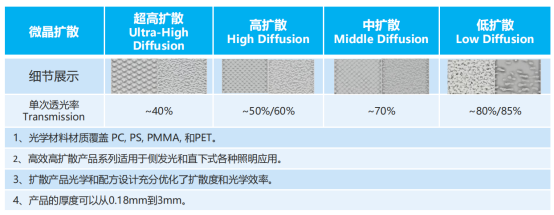 文件上传成功! 文件上传成功!