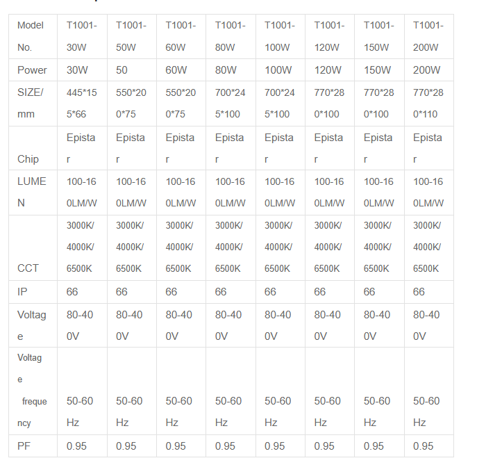 文件上传成功！
