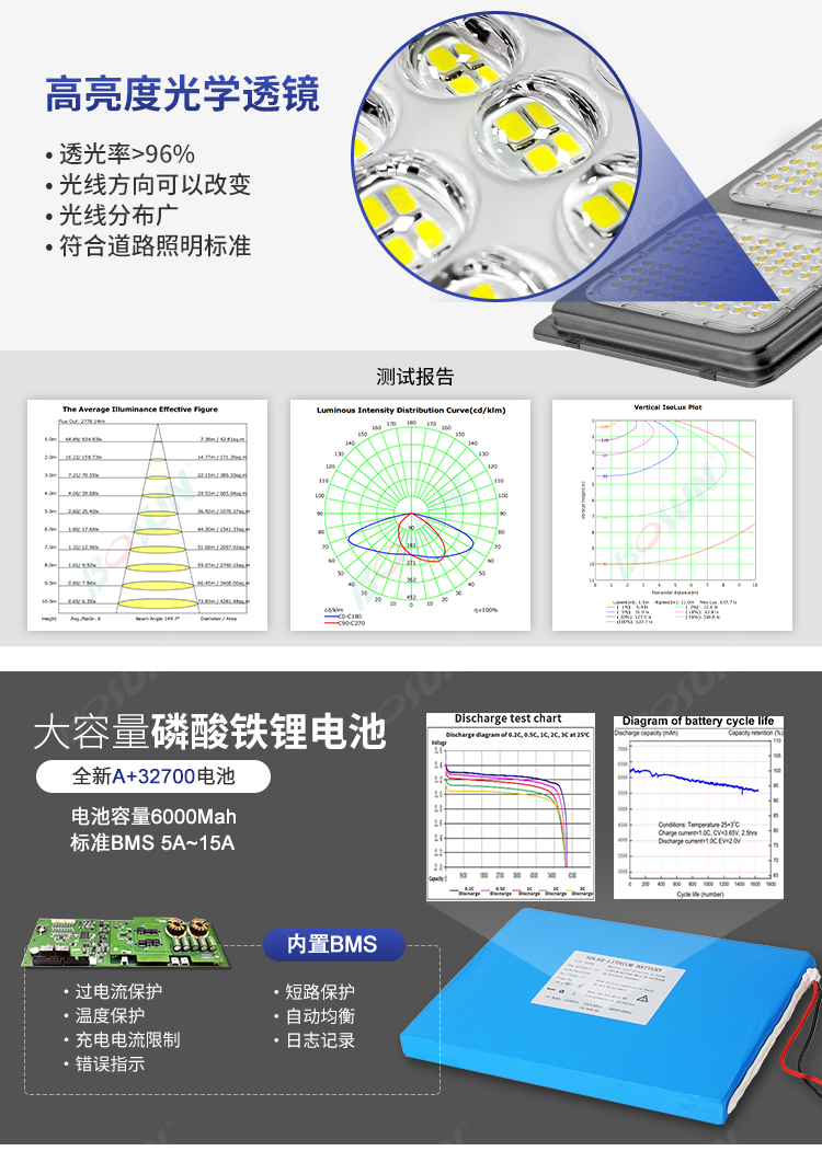 文件上传成功！