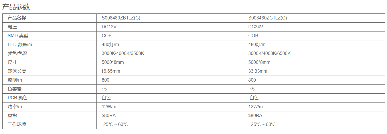 文件上传成功！