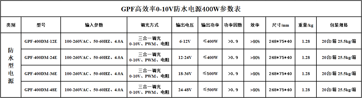 文件上传成功! 文件上传成功!