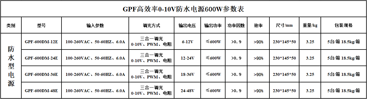 文件上传成功! 文件上传成功!