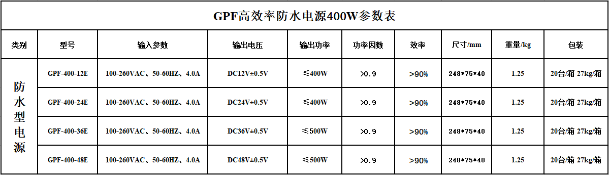 文件上传成功! 文件上传成功!