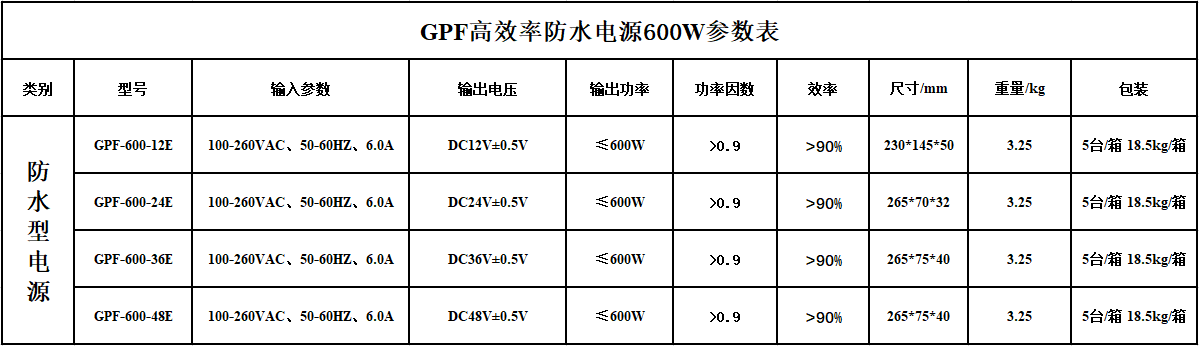 文件上传成功! 文件上传成功!