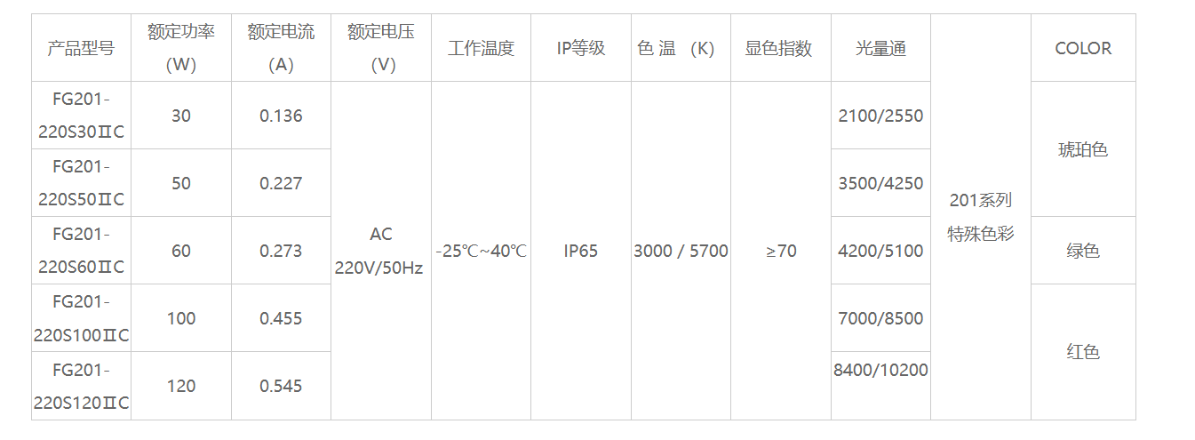 文件上传成功！
