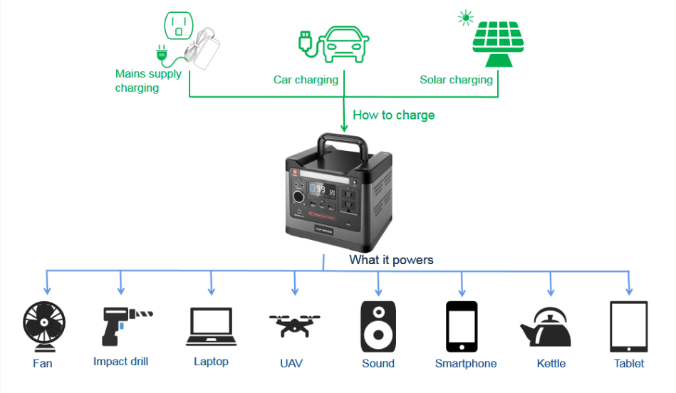 文件上传成功！