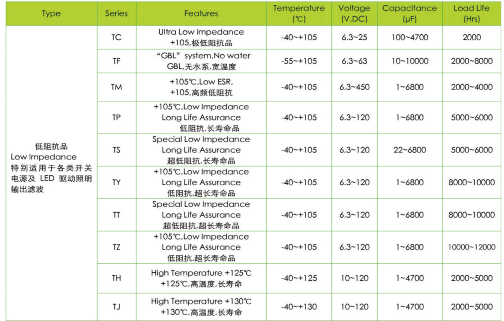 文件上传成功！