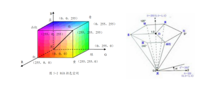 文件上传成功! 文件上传成功!