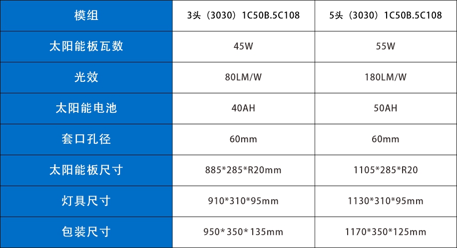 文件上传成功！