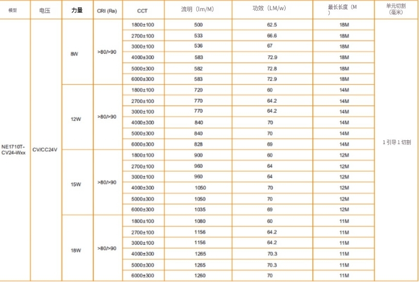 文件上传成功！