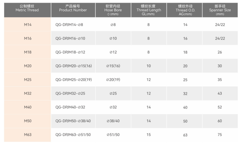 文件上传成功！