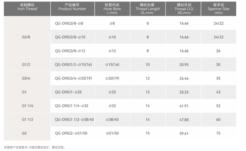 文件上传成功！