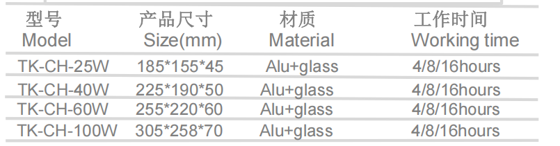 文件上传成功！
