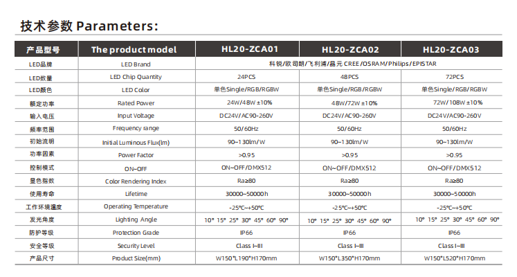 文件上传成功！
