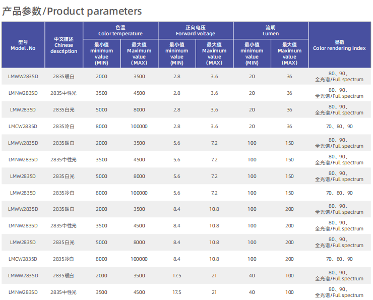 文件上传成功！